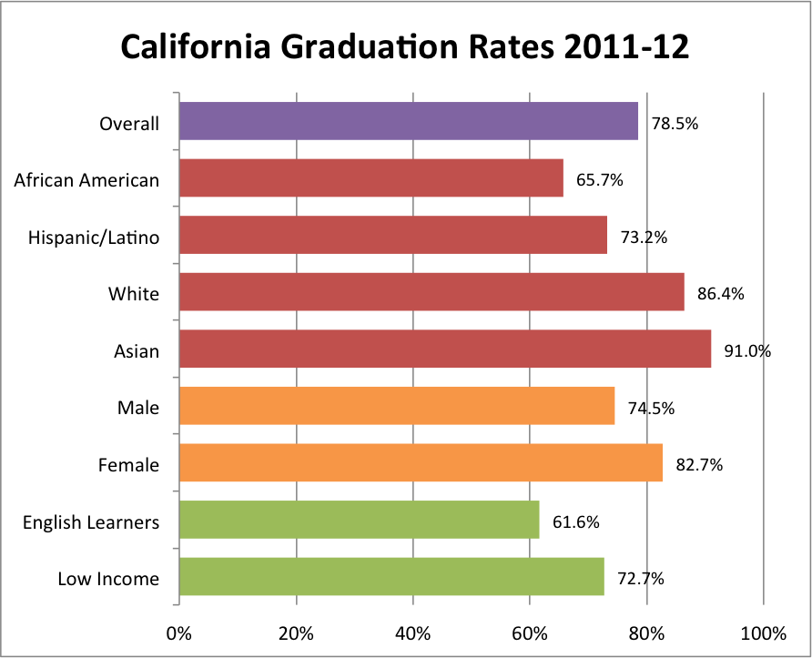 9 2 Student Success How Well Is My Kid Doing Ed100 9-2-student-success-how-well-is-my-kid-doing-ed100