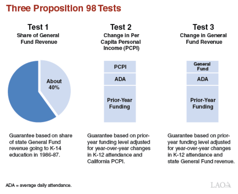 Test changes