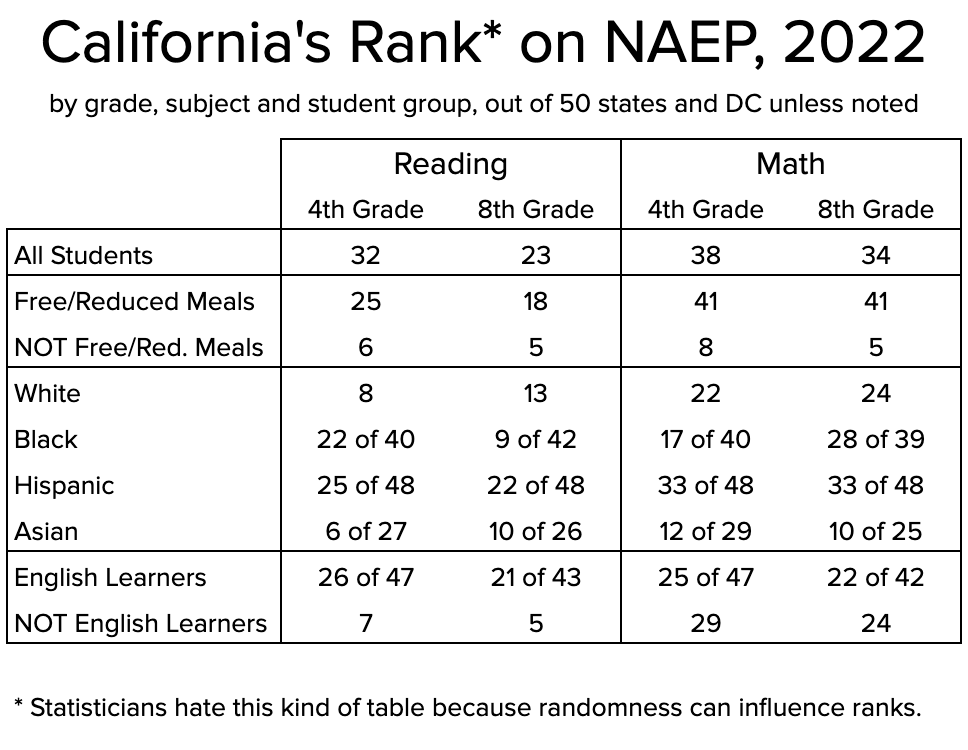 Sistema de notas en sistema educativo de Estados Unidos - Sheffield