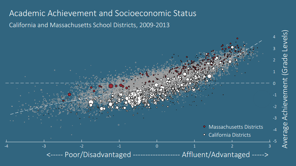 22 Poverty And Race How Do Students Backgrounds Affect - 