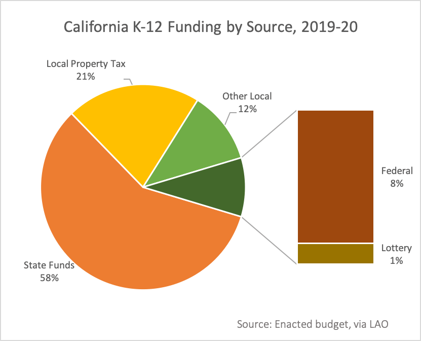 California Tax paid.