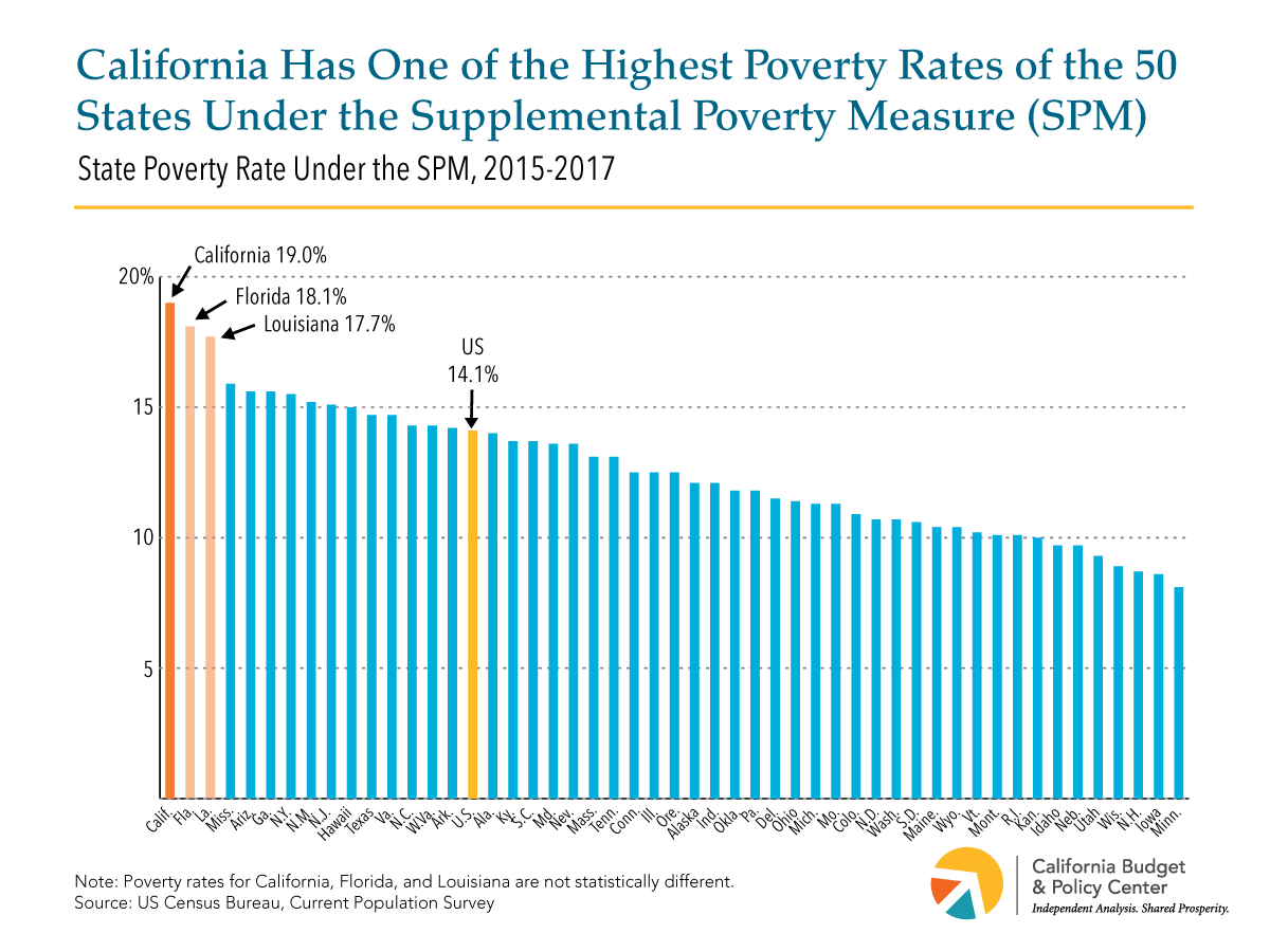 Low Income Chart California 2017