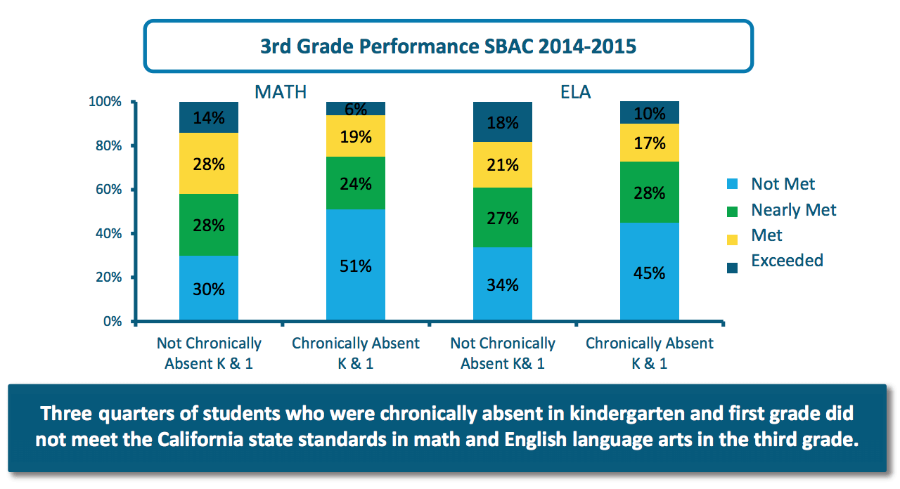 how-many-absences-are-allowed-in-high-school-examples-and-forms