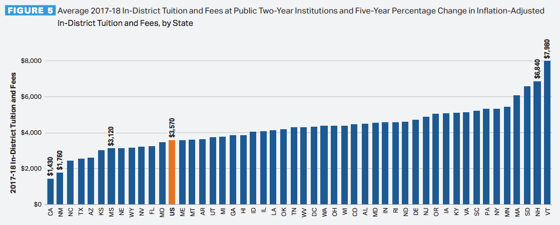 9.9 Paying for College: High Hopes and College Loans | ED100