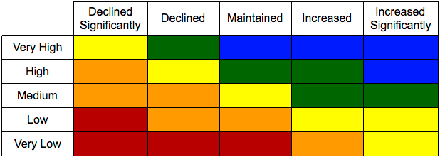 The State Board of Education defines the 5x5 reference chart