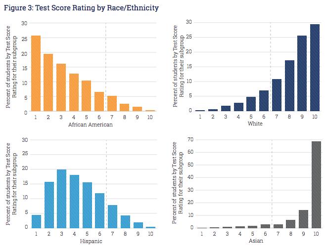 Us Education Ranking By Year Chart