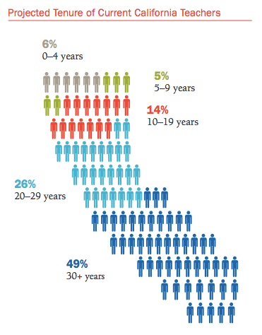 Ct Teacher Retirement Chart