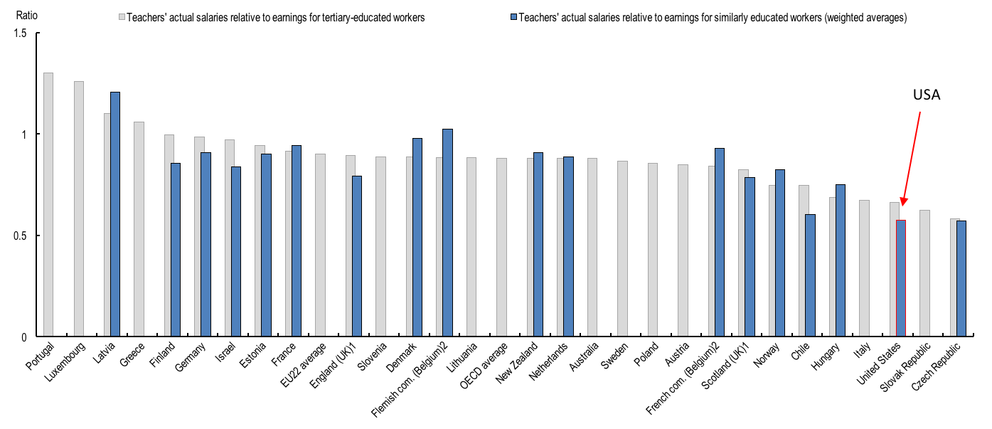 19-average-teacher-salary-new-zealand-average-list-jobs-salary