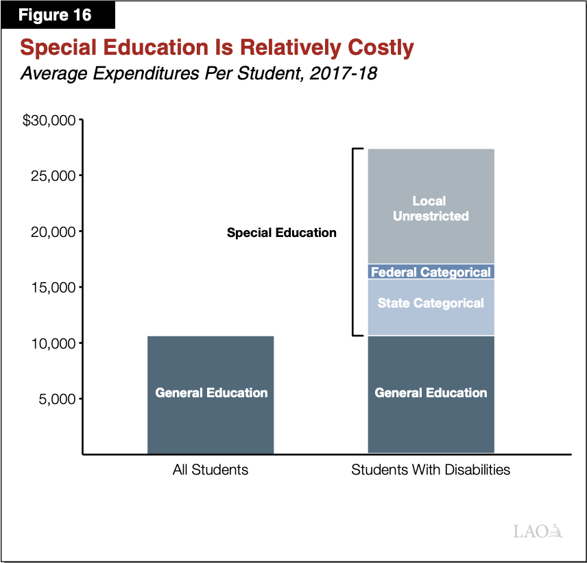 2.7 Special Needs: Why Not Teach All Kids Alike?