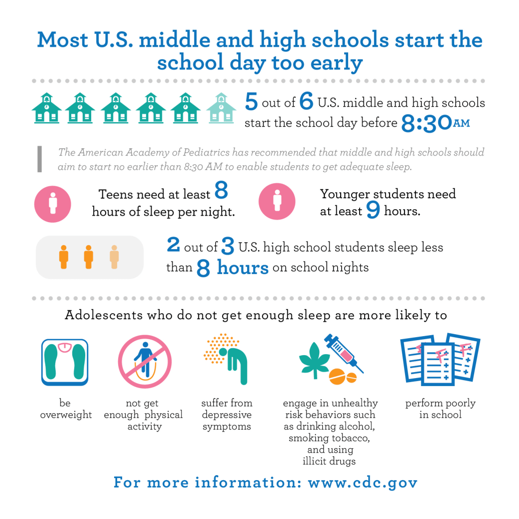 Should School Start Later in the Morning ED100