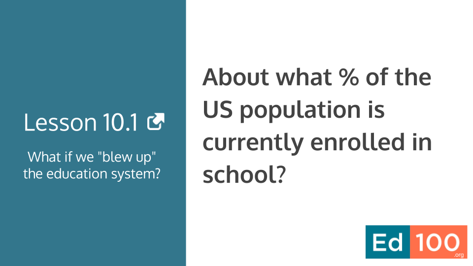 Ed100 Lesson 10.1 - About what percentage of the US population is currently enrolled in school?