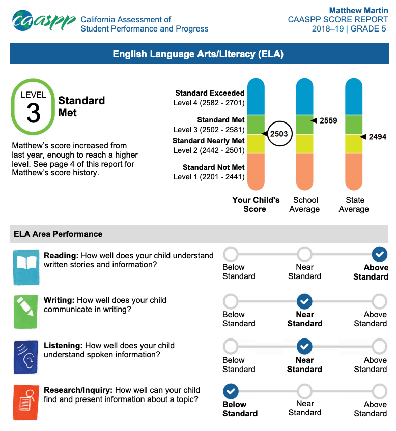 Major Improvements in Standardized Test Scores after using Reflex -  ExploreLearning PD Resources