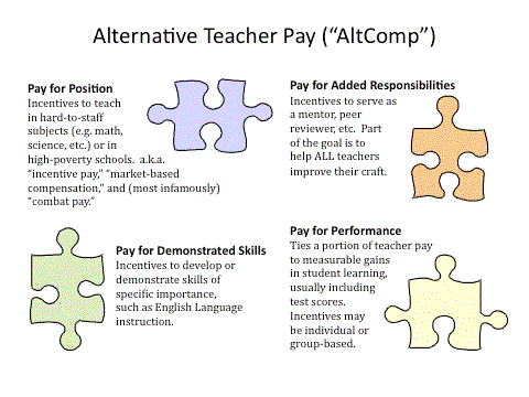 Elements of alternative teacher pay models
