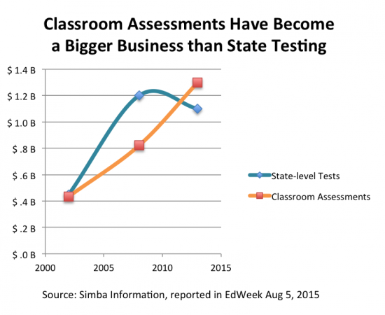 6-5-assessments