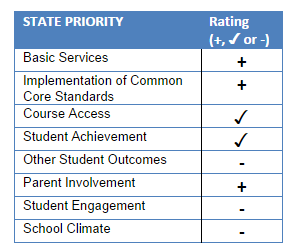 Could a report card like this take the place of California's API?