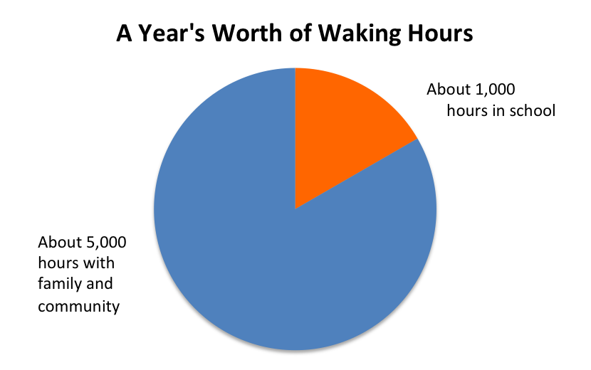 average wake up time