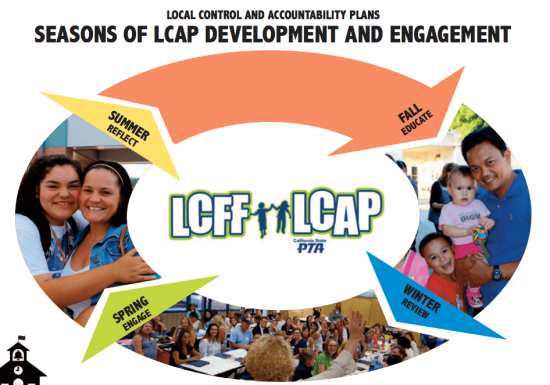 7.10 The LCAP: Annual plans for school districts | ED100